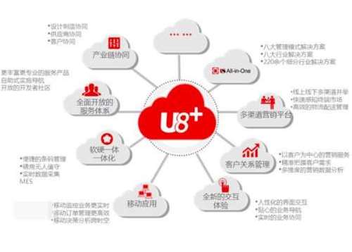 用友u8功能優(yōu)勢表現(xiàn)在哪些方面