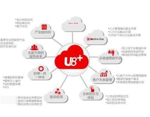 U8ܛڕӋI(y)