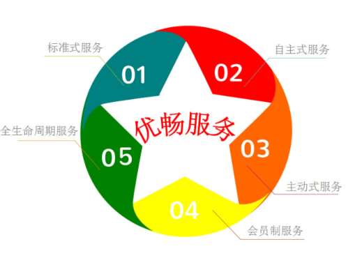 用友U8軟件好不好