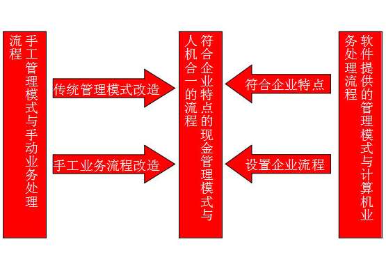 U8ܛʩ